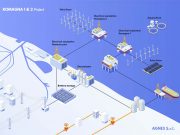 QINT’X e A.G.N.E.S. per un’Italia energeticamente indipendente con l’eolico-fv offshore e l’idrogeno dal mare